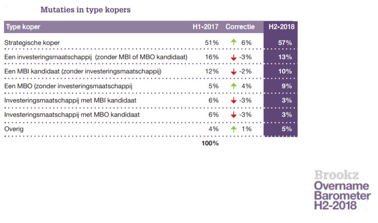 MBO Brookz Barometer